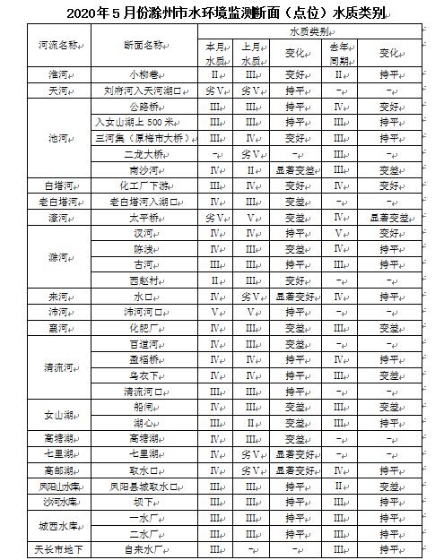 全椒縣人民政府 聚焦Ⅱ類發(fā)展路徑，激活縣域新動(dòng)能