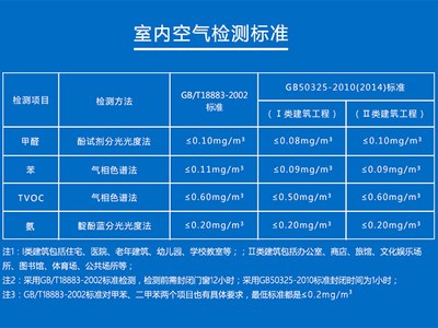 守護(hù)呼吸健康 蘇州科萊環(huán)保，Ⅱ類甲醛檢測(cè)的專業(yè)之選