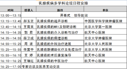 第二屆航天多學(xué)科科普論壇--乳腺疾病多學(xué)科論壇 Ⅱ類