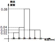 從自主招生數(shù)據(jù)看學(xué)生綜合素養(yǎng)的均衡發(fā)展